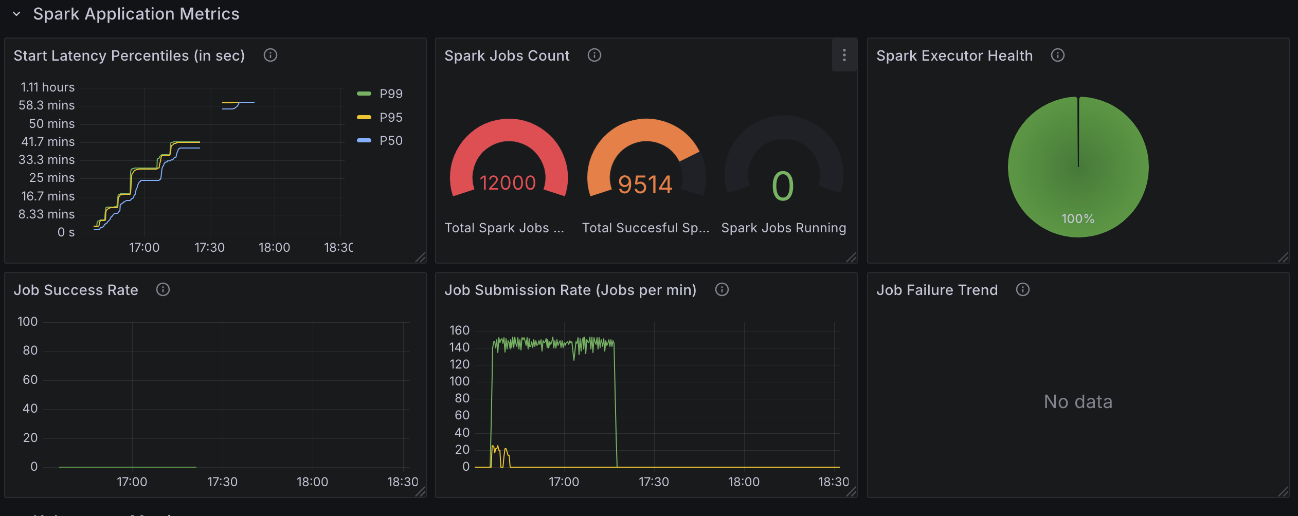 Spark Application Metrics (Test3)